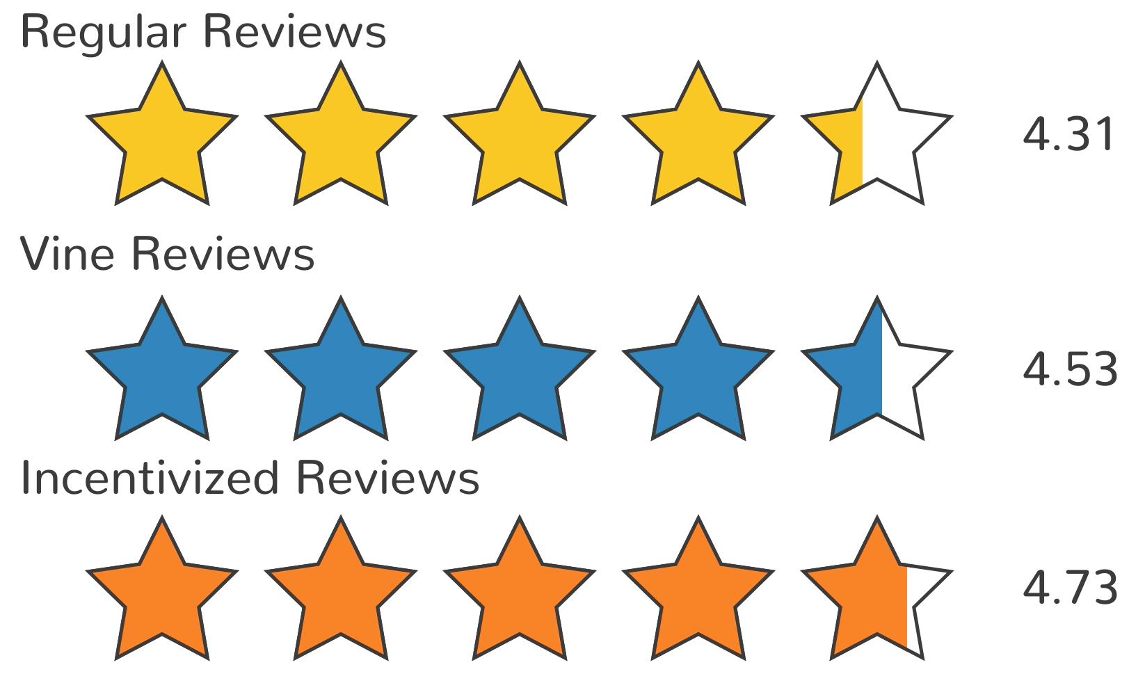 美國亞馬遜又出收費新規(guī)，F(xiàn)BA賣家經(jīng)營成本！