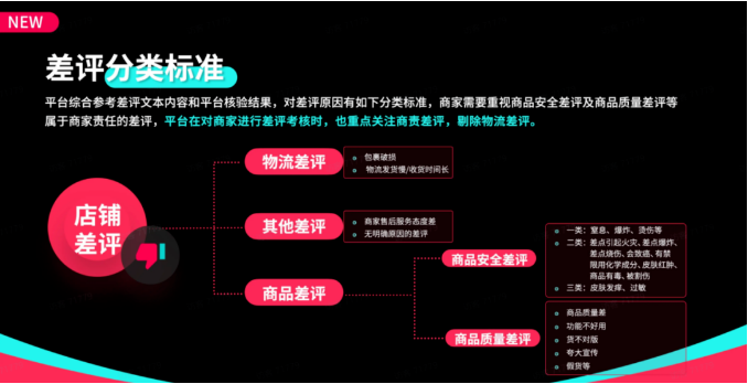 TikTokShop運(yùn)營過程中會有哪些差評？