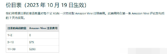 亞馬遜推新政，免費(fèi)幫賣家測(cè)評(píng)