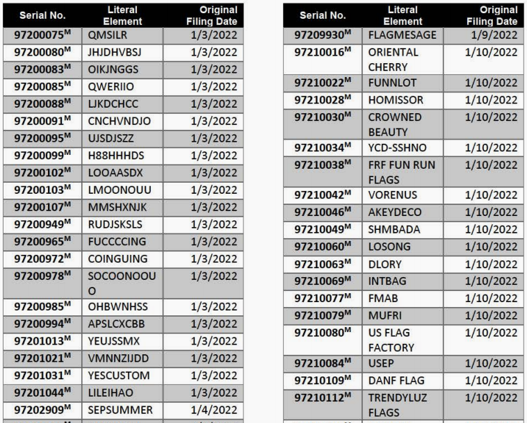 又有大批商標暴雷！亞馬遜賣家緊急大排查
