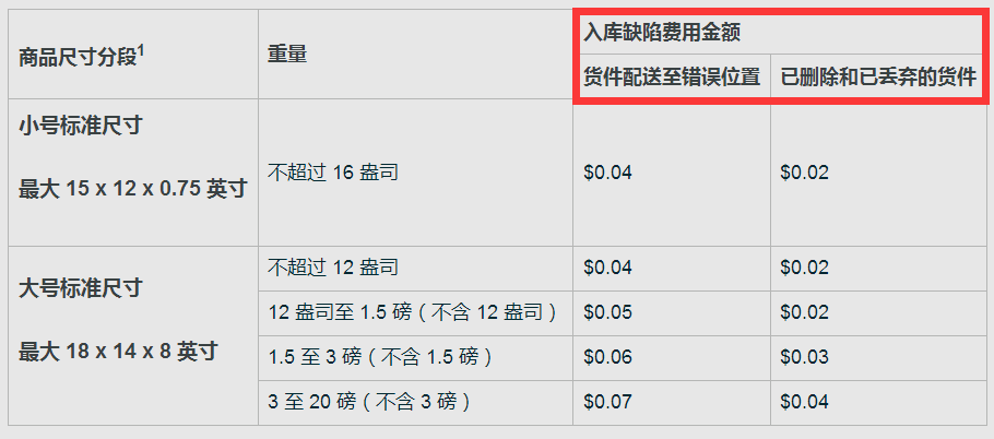 FBA新政策來了，賣家成本又再漲